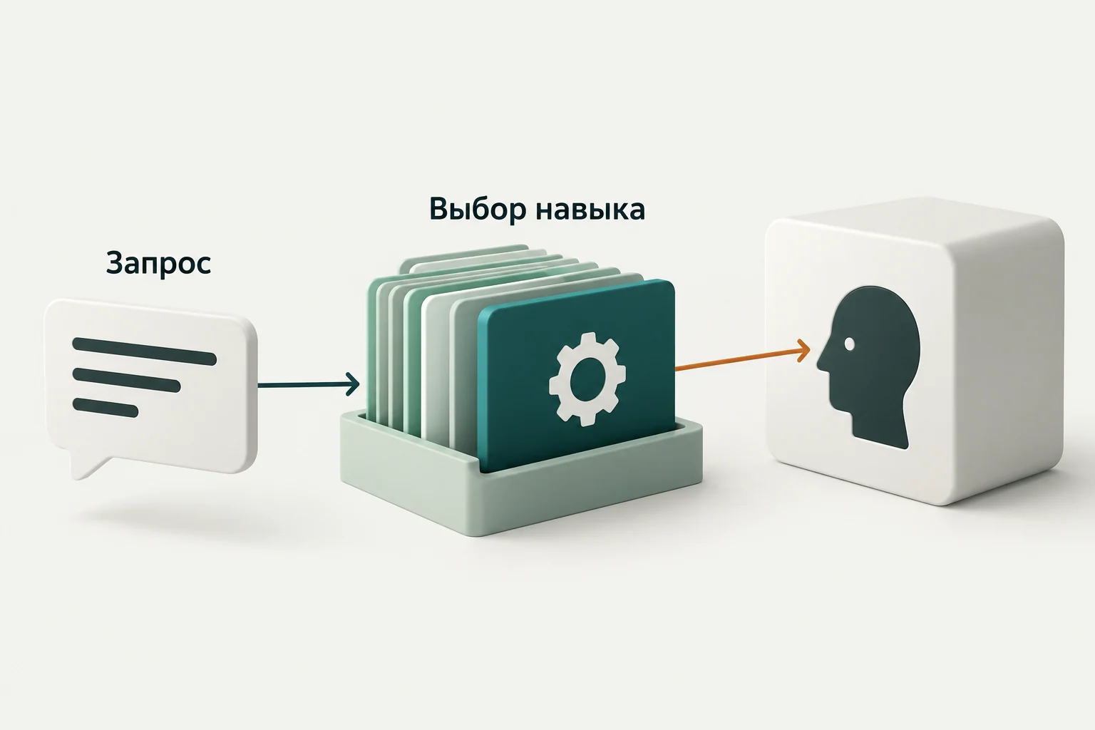 Концептуальная иллюстрация к обзору: Jev для Claude Code: загрузка подходящего навыка по запросу