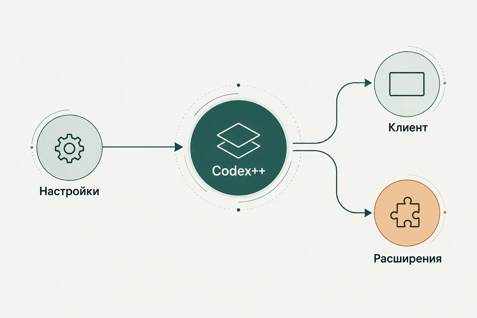 Концептуальная иллюстрация к обзору: Codex++: управление настольным клиентом через CDP, расширения и восстановление индекса