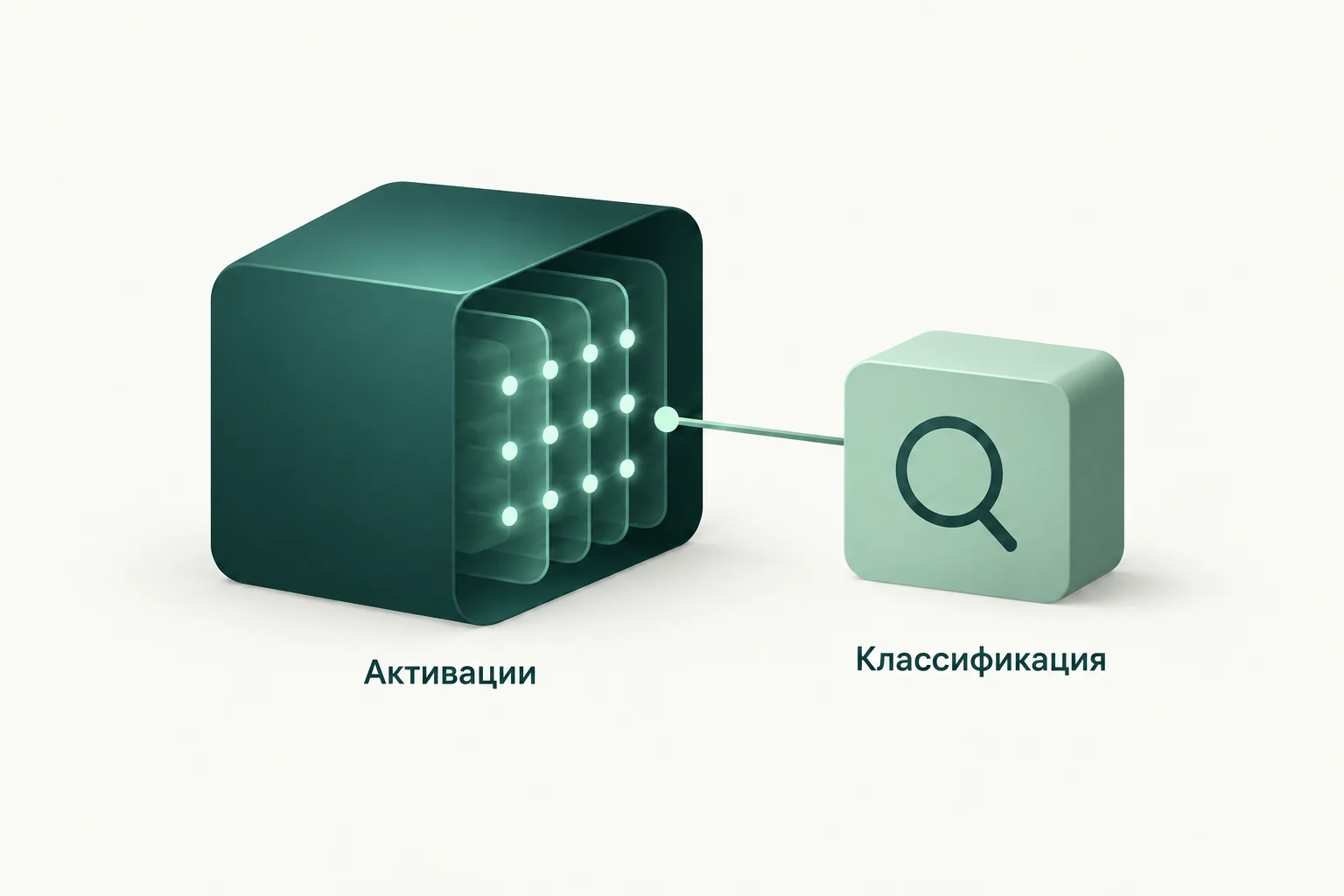 Концептуальная иллюстрация к обзору: Контроль отказов LLM: probes по активациям и адаптация по риску пользователя