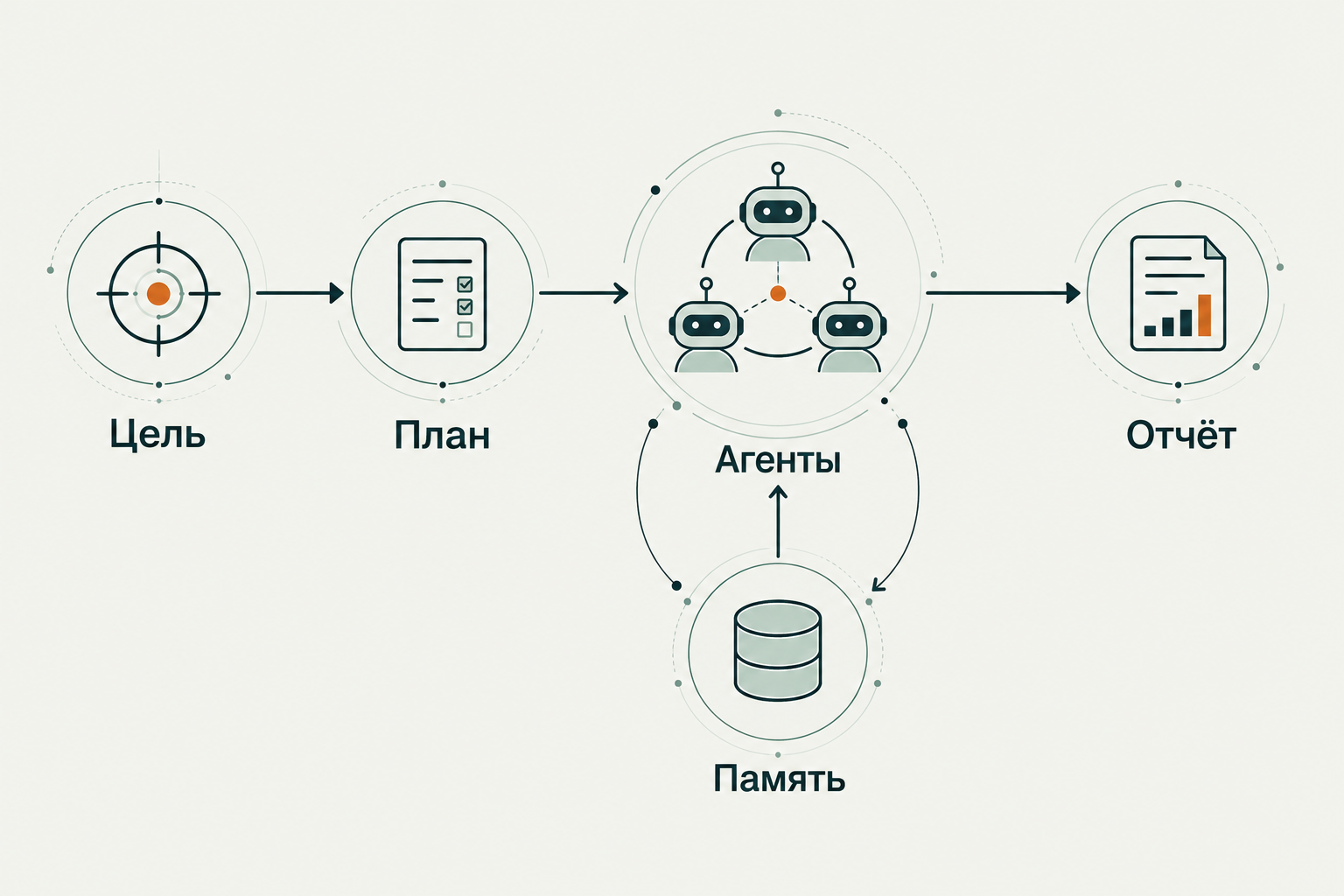 Концептуальная иллюстрация к обзору: PentAGI: управляемые агентные проверки безопасности с памятью и отчётом