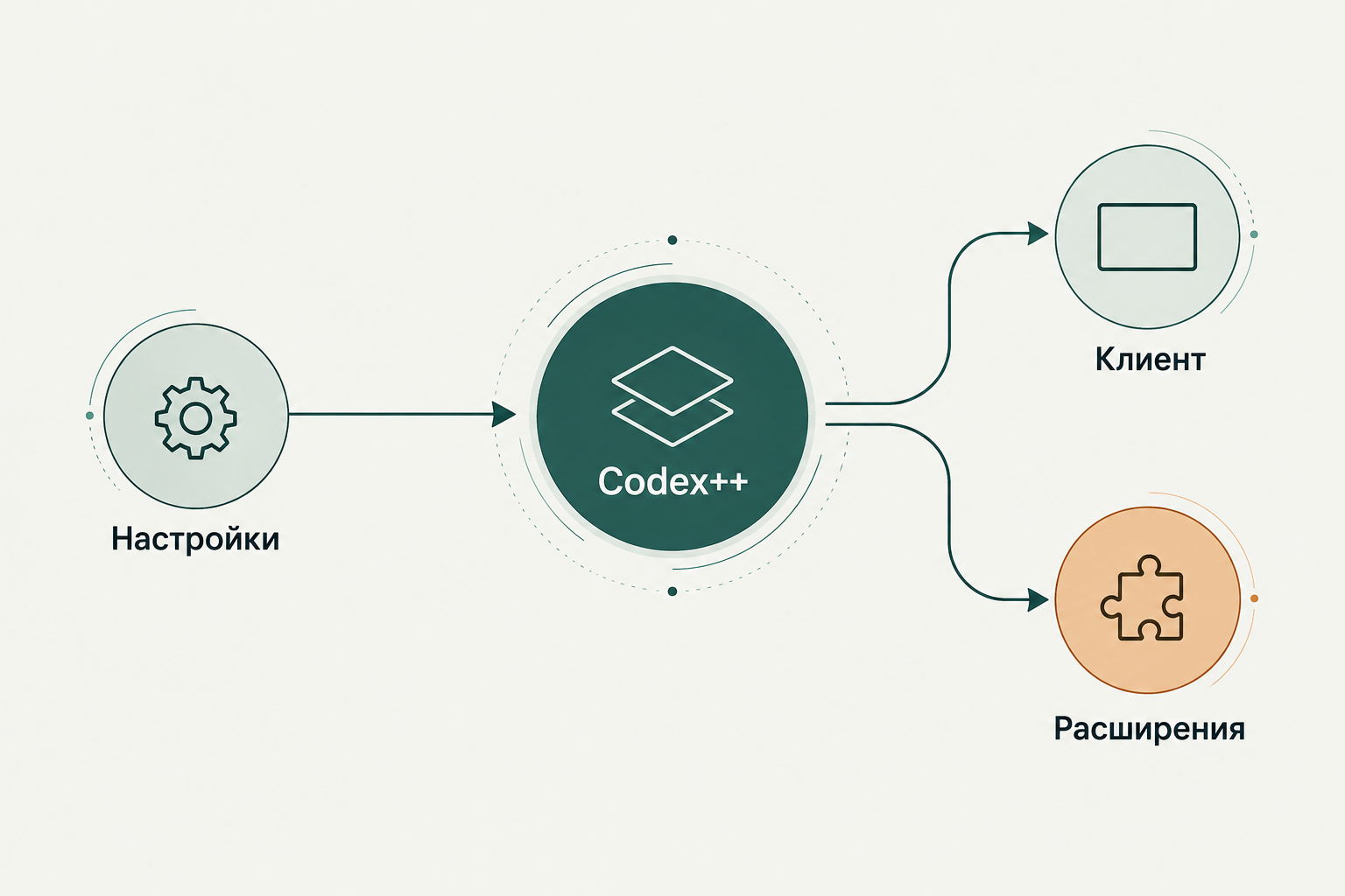 Концептуальная иллюстрация к обзору: Codex++: управление настольным клиентом через CDP, расширения и восстановление индекса