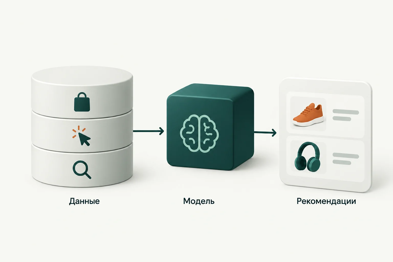 Концептуальная иллюстрация к обзору: AliExpress СНГ: модели на товарах, кликах и запросах для поиска и рекомендаций