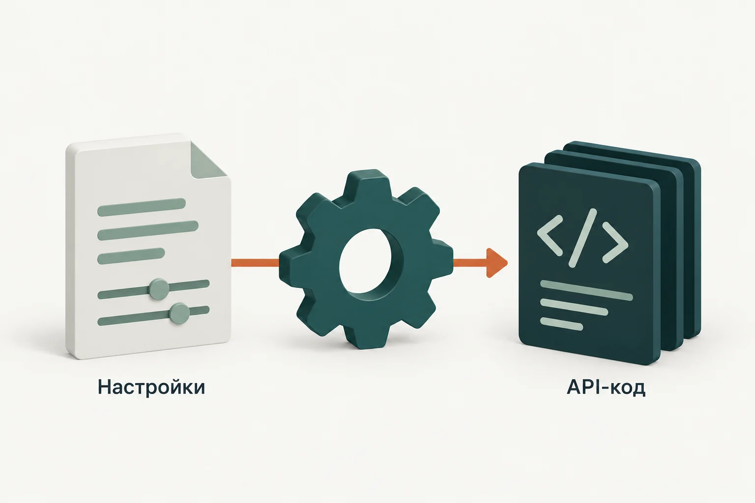 Концептуальная иллюстрация к обзору: Ant Design Pro: React-шаблон административного интерфейса