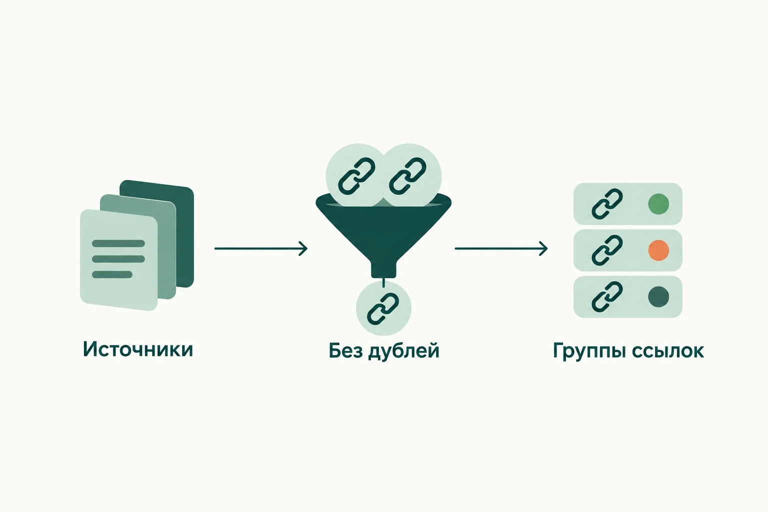 Концептуальная иллюстрация к обзору: PanSou: многоканальный поиск ссылок с фоновым дополнением результатов