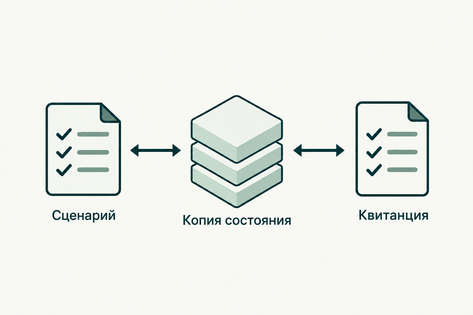 Концептуальная иллюстрация к обзору: Sushi: воспроизводимые E2E-проверки интерфейса на изолированной копии Polygon