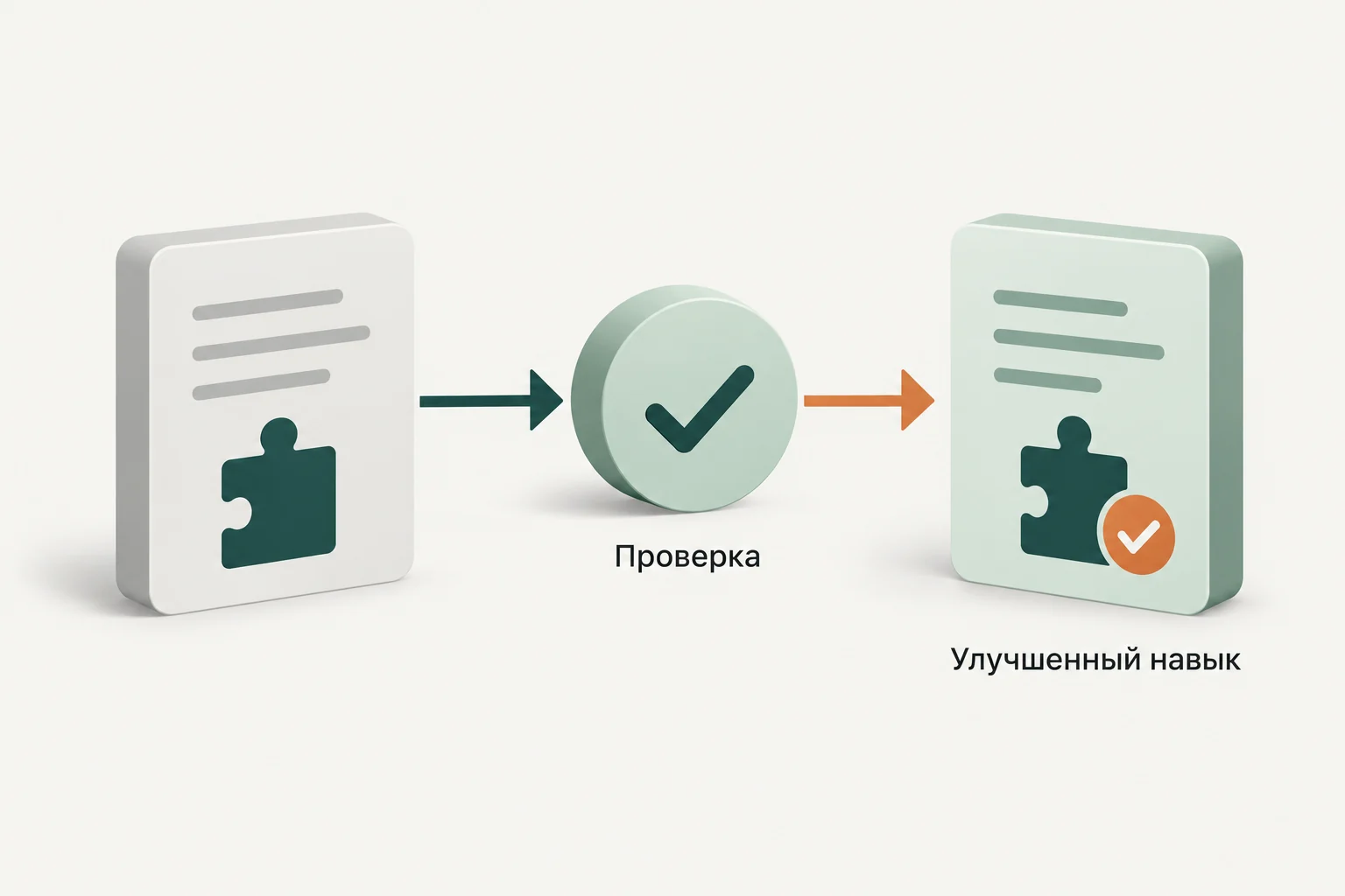 Концептуальная иллюстрация к обзору: SkillOpt: проверяемое редактирование навыков агента после выполнения задач