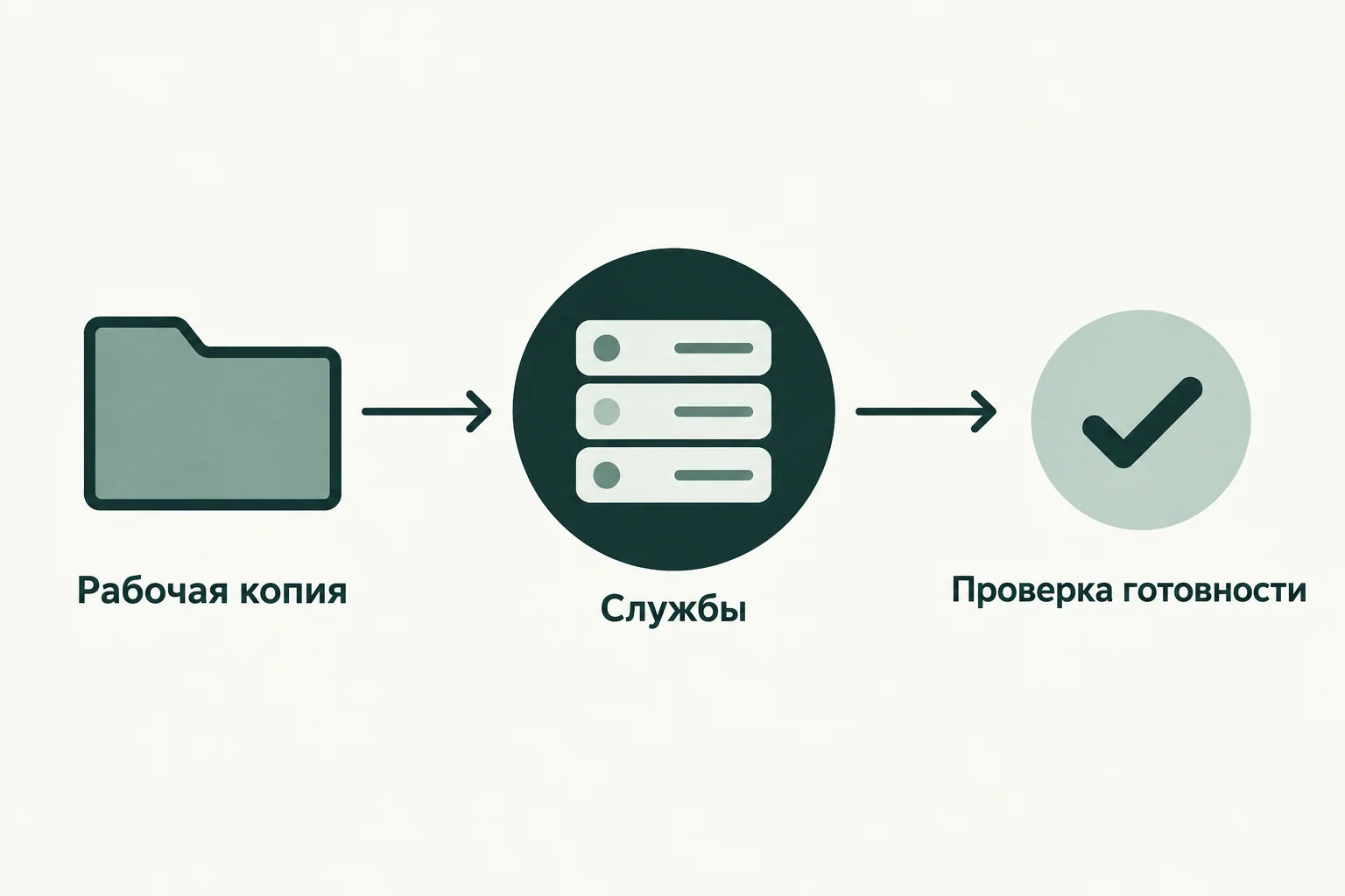 Концептуальная иллюстрация к обзору: GitLab GDK: локальный цикл разработки и переход к декларативным компонентам