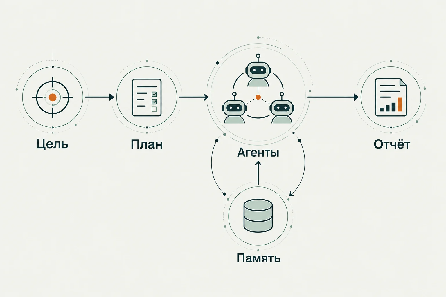 Концептуальная иллюстрация к обзору: PentAGI: управляемые агентные проверки безопасности с памятью и отчётом