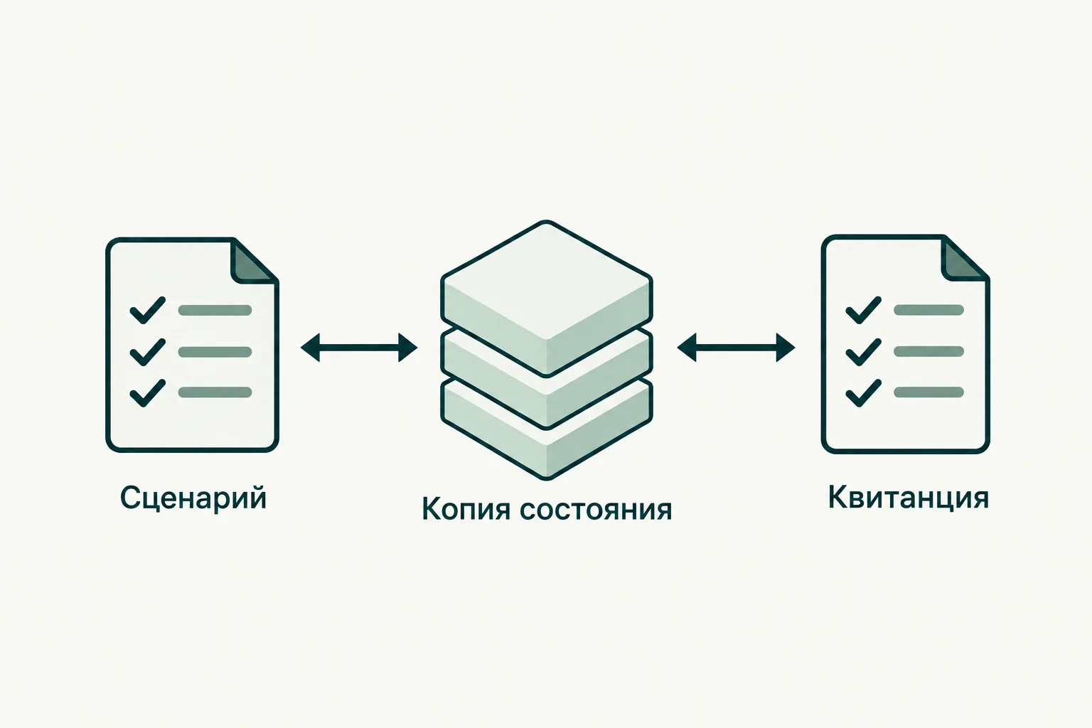 Концептуальная иллюстрация к обзору: Sushi: воспроизводимые E2E-проверки интерфейса на изолированной копии Polygon