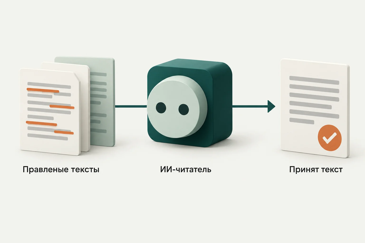 Концептуальная иллюстрация к обзору: Регрессионная проверка промптов на правленых текстах