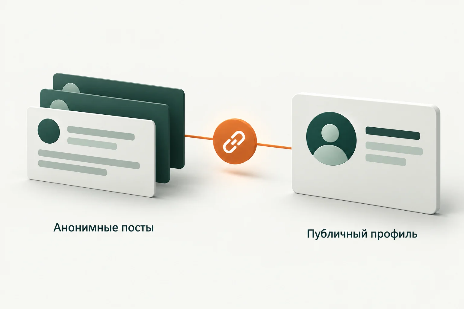 Концептуальная иллюстрация к обзору: Исследовательский кейс связывания анонимных сообщений с публичными профилями