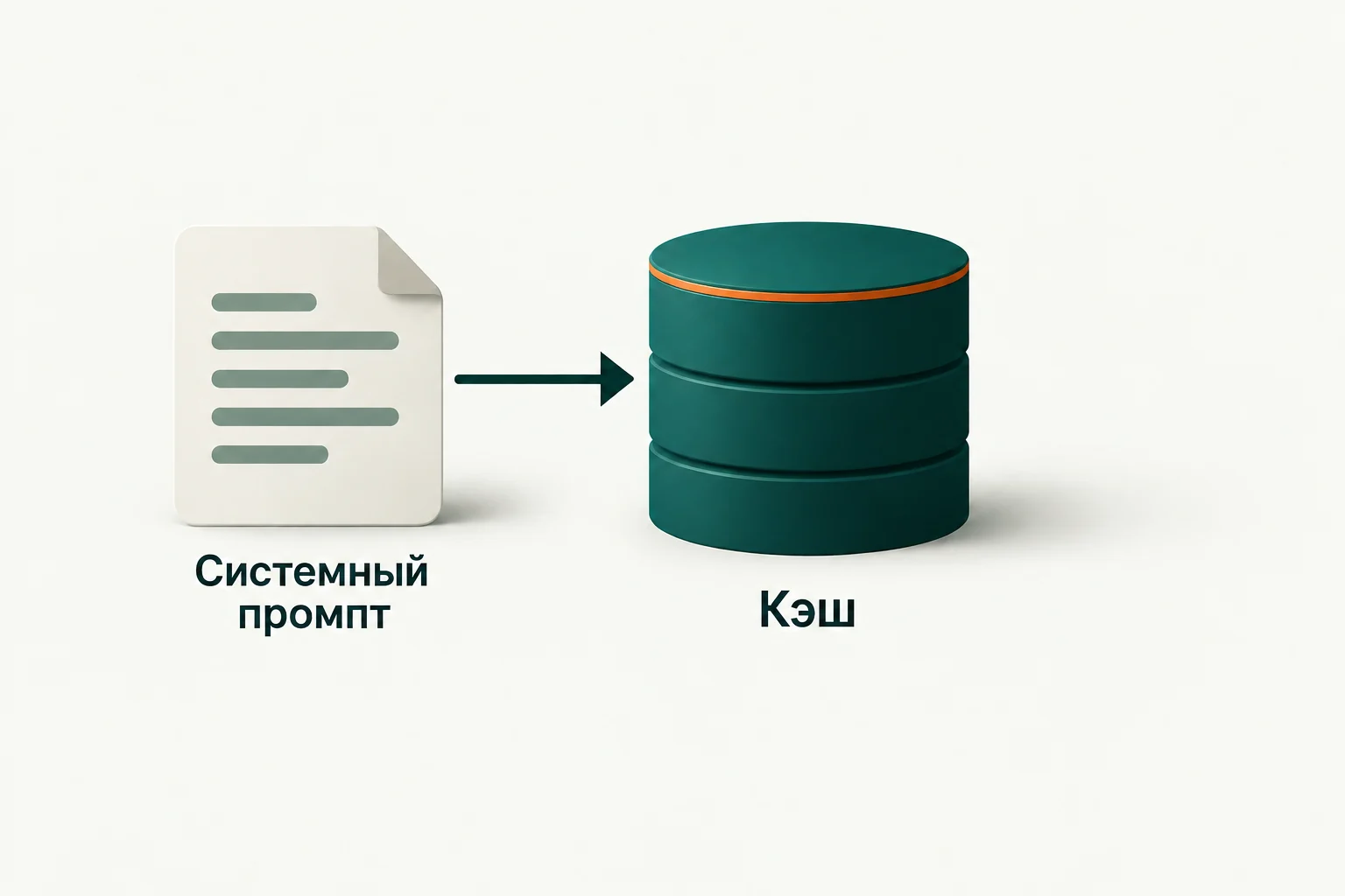 Концептуальная иллюстрация к обзору: Предварительный прогрев prompt cache перед запросом пользователя