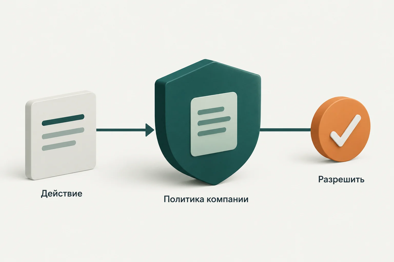 Концептуальная иллюстрация к обзору: Контекстное разрешение действий ИИ-агента